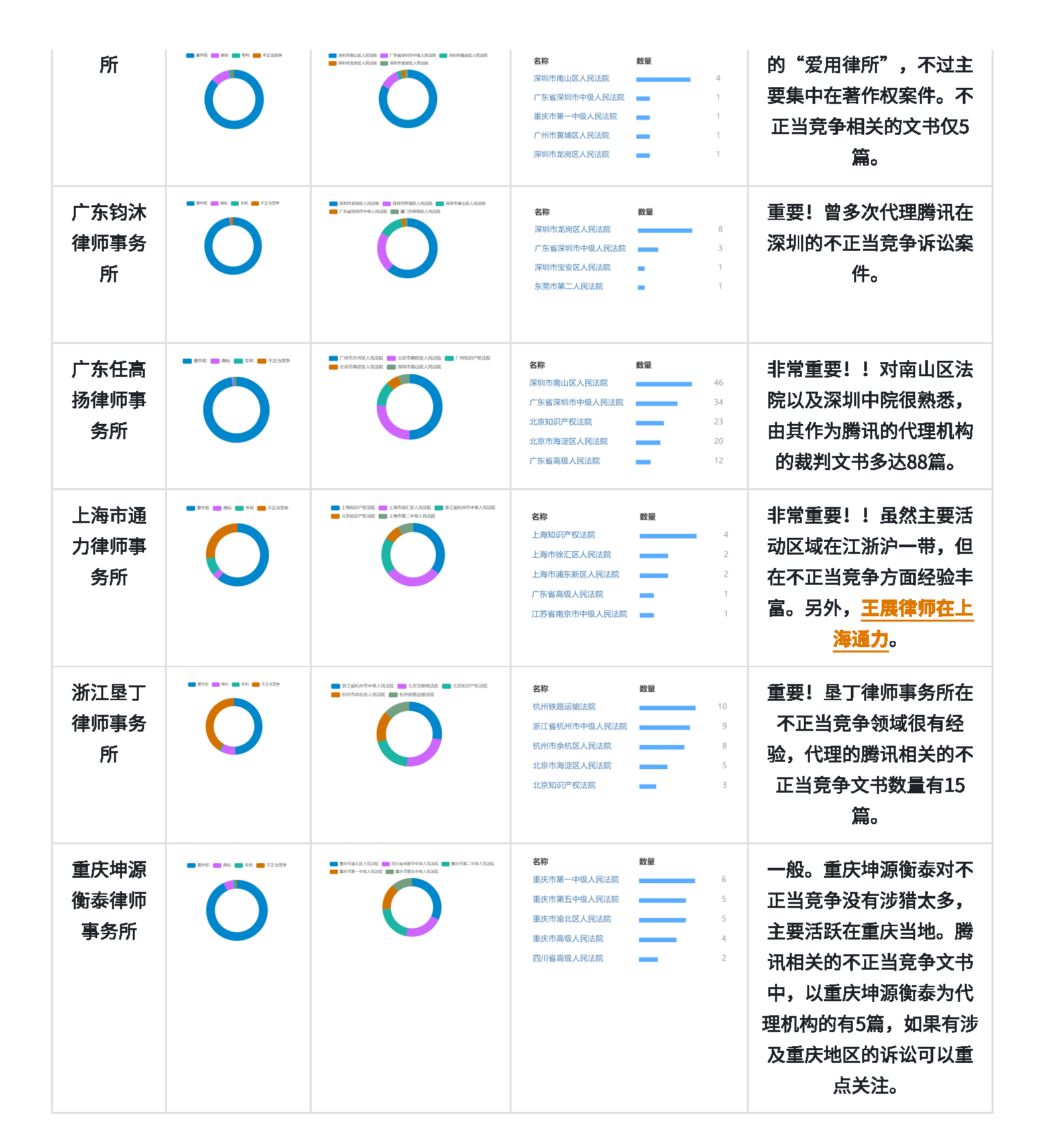 Page3